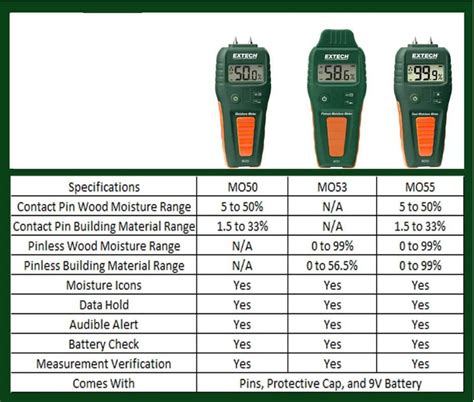 moisture concrete meter|moisture meter acceptable levels.